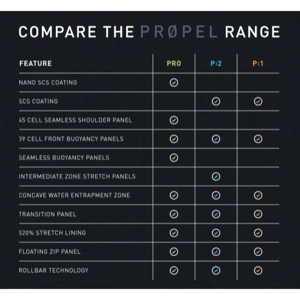 2XU Women's P:1 Propel Sleeveless Wetsuit - 2020 - Image 3